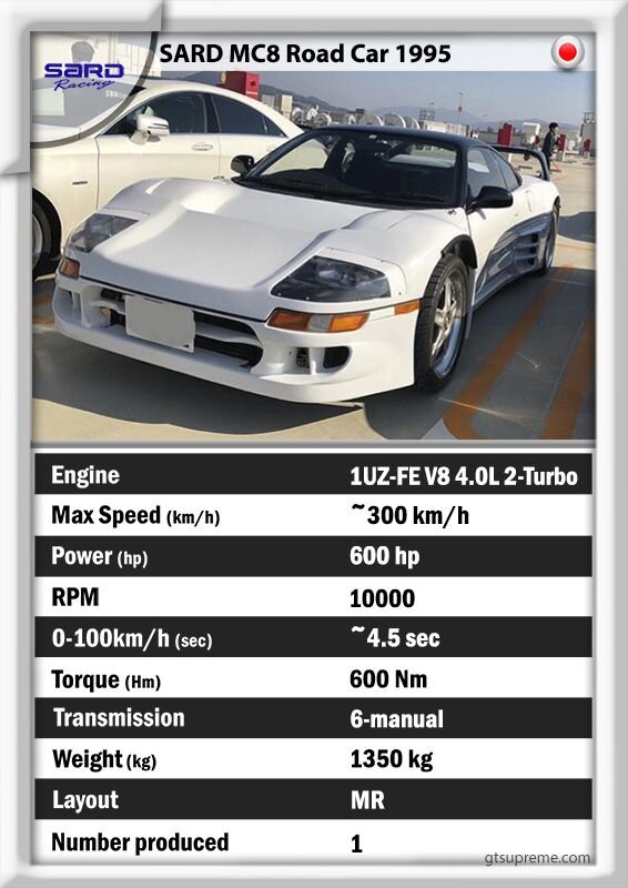 I motori della serie UZ di Toyota sono un'ottima soluzione per gli SWAP