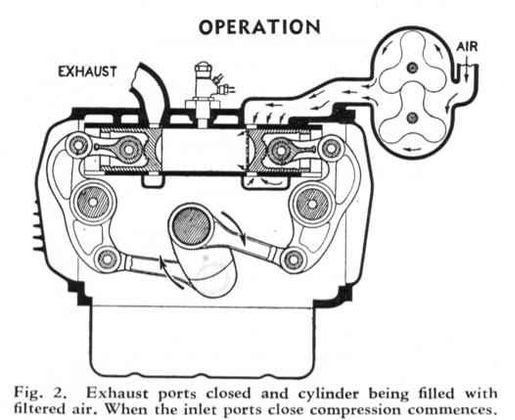 Diesel “opposition” con albero a gomiti oscillante (Commer Rootes TS3 Tilling-Stevens)
