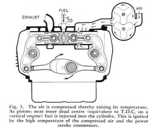 Diesel “opposition” con albero a gomiti oscillante (Commer Rootes TS3 Tilling-Stevens)
