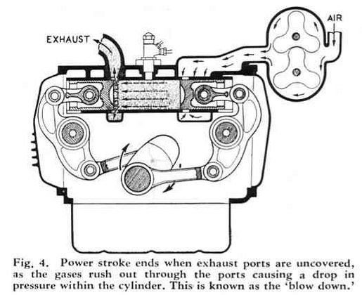 Diesel “opposition” con albero a gomiti oscillante (Commer Rootes TS3 Tilling-Stevens)